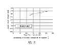 Fig. 06 - SOLID STATE FORMS OF HIV INHIBITOR