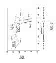Fig. 03 - SOLID STATE FORMS OF HIV INHIBITOR