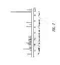 Fig. 04 - SOLID STATE FORMS OF HIV INHIBITOR