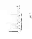 Fig. 07 - SOLID STATE FORMS OF HIV INHIBITOR