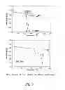 Fig. 08 - SOLID STATE FORMS OF HIV INHIBITOR