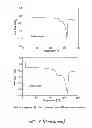 Fig. 09 - SOLID STATE FORMS OF HIV INHIBITOR