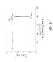Fig. 13 - SOLID STATE FORMS OF HIV INHIBITOR