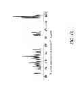 Fig. 14 - SOLID STATE FORMS OF HIV INHIBITOR