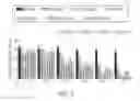 Fig. 08 - Angiotensin in treating brain conditions