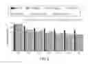 Fig. 09 - Angiotensin in treating brain conditions