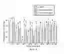 Fig. 04 - Methods and compositions for treating post-operative pain comprising clonidine
