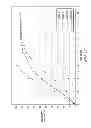 Fig. 11 - Methods and compositions for treating post-operative pain comprising clonidine