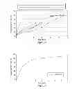Fig. 13 - Methods and compositions for treating post-operative pain comprising clonidine
