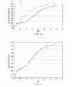 Fig. 14 - Methods and compositions for treating post-operative pain comprising clonidine