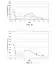 Fig. 15 - Methods and compositions for treating post-operative pain comprising clonidine
