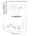 Fig. 17 - SiRNA sequence-independent modification formats for reducing off-target phenotypic effects in RNAi, and stabilized forms thereof