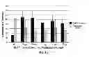 Fig. 18 - SiRNA sequence-independent modification formats for reducing off-target phenotypic effects in RNAi, and stabilized forms thereof
