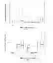 Fig. 26 - SiRNA sequence-independent modification formats for reducing off-target phenotypic effects in RNAi, and stabilized forms thereof