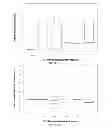 Fig. 35 - SiRNA sequence-independent modification formats for reducing off-target phenotypic effects in RNAi, and stabilized forms thereof