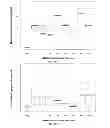 Fig. 40 - SiRNA sequence-independent modification formats for reducing off-target phenotypic effects in RNAi, and stabilized forms thereof