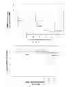Fig. 45 - SiRNA sequence-independent modification formats for reducing off-target phenotypic effects in RNAi, and stabilized forms thereof
