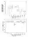 Fig. 46 - SiRNA sequence-independent modification formats for reducing off-target phenotypic effects in RNAi, and stabilized forms thereof
