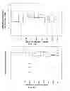 Fig. 47 - SiRNA sequence-independent modification formats for reducing off-target phenotypic effects in RNAi, and stabilized forms thereof