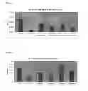 Fig. 02 - METHOD OF MODULATING THE DEGREE OF ADIPOSE TISSUE DEPOSITED INTRAMUSCULARLY