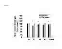 Fig. 05 - Composition and method for neuroprotection against excitotoxic injury