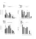 Fig. 09 - Composition and method for neuroprotection against excitotoxic injury