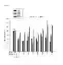 Fig. 10 - Composition and method for neuroprotection against excitotoxic injury