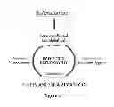 Fig. 02 - Method for regulating retinal endothelial cell viability