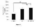Fig. 10 - Method for regulating retinal endothelial cell viability
