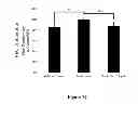 Fig. 17 - Method for regulating retinal endothelial cell viability
