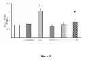 Fig. 23 - Method for regulating retinal endothelial cell viability