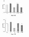 Fig. 29 - Method for regulating retinal endothelial cell viability