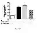 Fig. 37 - Method for regulating retinal endothelial cell viability