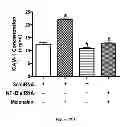 Fig. 41 - Method for regulating retinal endothelial cell viability