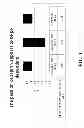 Fig. 03 - pH dependent carriers for targeted release of pharmaceuticals along the gastrointestinal tract, compositions therefrom, and making and using same