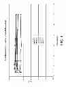 Fig. 05 - pH dependent carriers for targeted release of pharmaceuticals along the gastrointestinal tract, compositions therefrom, and making and using same