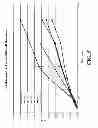 Fig. 06 - pH dependent carriers for targeted release of pharmaceuticals along the gastrointestinal tract, compositions therefrom, and making and using same