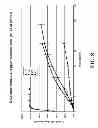 Fig. 09 - pH dependent carriers for targeted release of pharmaceuticals along the gastrointestinal tract, compositions therefrom, and making and using same