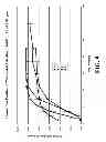 Fig. 10 - pH dependent carriers for targeted release of pharmaceuticals along the gastrointestinal tract, compositions therefrom, and making and using same