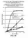 Fig. 12 - pH dependent carriers for targeted release of pharmaceuticals along the gastrointestinal tract, compositions therefrom, and making and using same