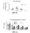 Fig. 14 - pH dependent carriers for targeted release of pharmaceuticals along the gastrointestinal tract, compositions therefrom, and making and using same