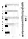 Fig. 17 - pH dependent carriers for targeted release of pharmaceuticals along the gastrointestinal tract, compositions therefrom, and making and using same