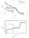 Fig. 05 - POLYETHERIMIDE COMPOSITIONS, METHODS OF MANUFACTURE, AND ARTICLES FORMED THEREFROM