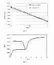 Fig. 06 - POLYETHERIMIDE COMPOSITIONS, METHODS OF MANUFACTURE, AND ARTICLES FORMED THEREFROM