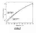 Fig. 03 - Manufacturing methods for the production of carbon materials