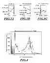 Fig. 04 - Manufacturing methods for the production of carbon materials