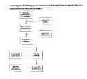Fig. 01 - Methods for purification of alpha-1-antitrypsin and apolipoprotein A-1