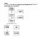 Fig. 02 - Methods for purification of alpha-1-antitrypsin and apolipoprotein A-1