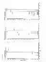 Fig. 30 - Immunoaffinity isolation of modified peptides from complex mixtures