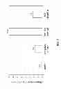 Fig. 03 - Method for isolating nucleic acids comprising the use of ethylene glycol multimers